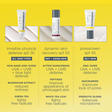 Load image into Gallery viewer, Dermalogica Invisible Physical Defense SPF30 50ml