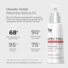 Load image into Gallery viewer, DS Laboratories Spectral.DNC-S Extra Strength Hair Density + Gray Control Serum 60ml