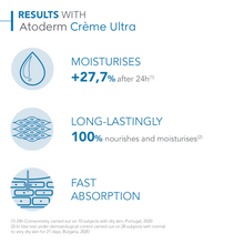Load image into Gallery viewer, Bioderma Atoderm Creme Ultra Nourishing Daily Moisturiser for Dry Skin 200ml