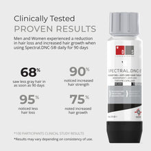 Load image into Gallery viewer, DS Laboratories Spectral.DNC-S Extra Strength Hair Density + Gray Control Serum 60ml