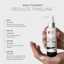 Load image into Gallery viewer, DS Laboratories Spectral.DNC-S Extra Strength Hair Density + Gray Control Serum 60ml