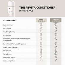 Load image into Gallery viewer, DS Laboratories Revita High Performance Hair Density Conditioner 205ml