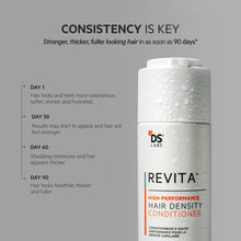 Load image into Gallery viewer, DS Laboratories Revita High Performance Hair Density Conditioner 205ml