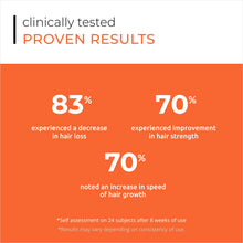 Load image into Gallery viewer, DS Laboratories Spectral RS Treatment for Thinning Hair 60ml