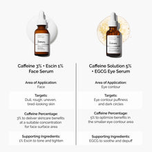 Load image into Gallery viewer, The Ordinary Caffeine 3% + Escin 1% Face Serum 30ml