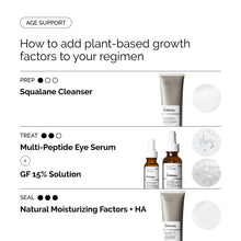 Load image into Gallery viewer, The Ordinary GF 15% Solution 30ml