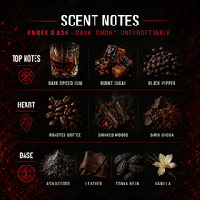 Load image into Gallery viewer, The Beard Struggle The Beast Ember &amp; Ash Elixir Spray 130ml