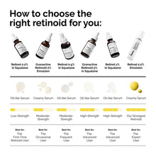 Load image into Gallery viewer, The Ordinary Granactive Retinoid 5% in Squalane 30ml