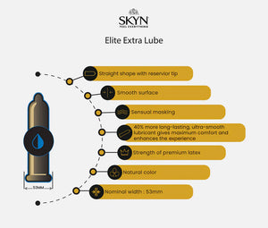 SKYN Extra Lubricated Condoms - 10 Pack